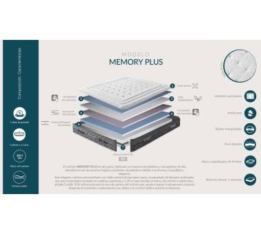 MEMORY PLUS Viscoelastic...